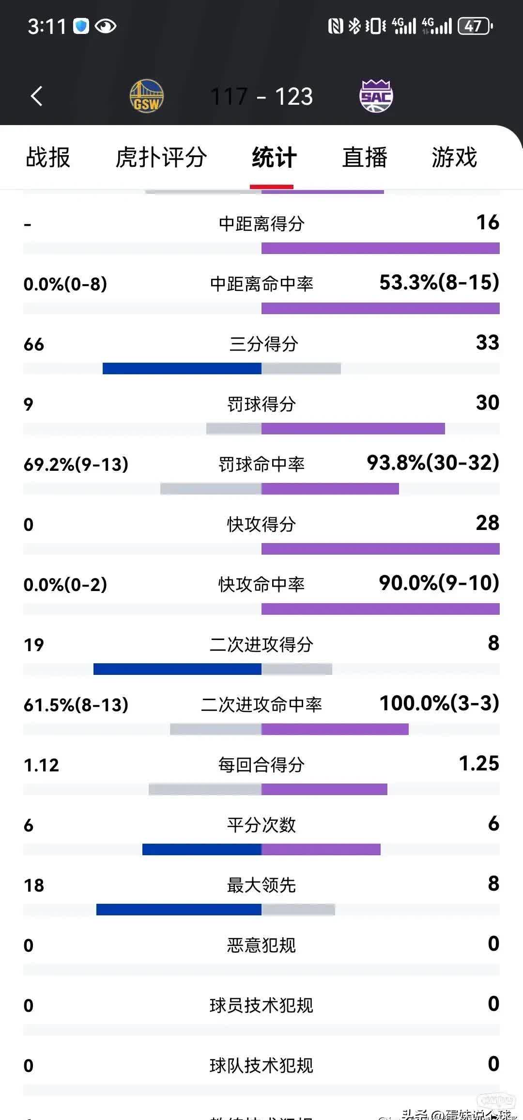 勇士球员公开质疑裁判判罚尺度，引争议，部分成为表示状态之后.