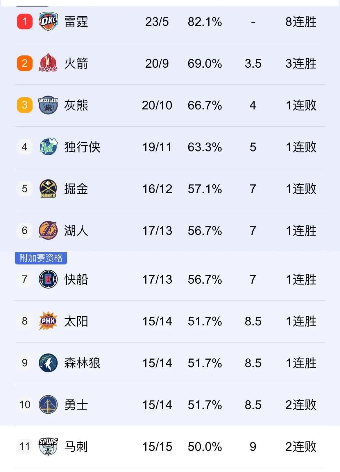 Ming重返赛场，重要助攻首场状态出色，加拿大队观众沸腾！